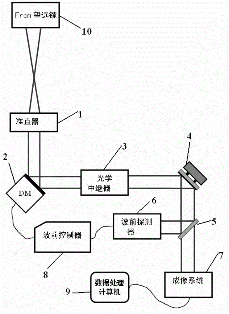 Large-visual field scanning and imaging device based on solar adaptive optical system