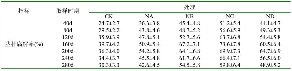 A cultivation method of conservation tillage combined with the application of rapid decomposing agent for stalks