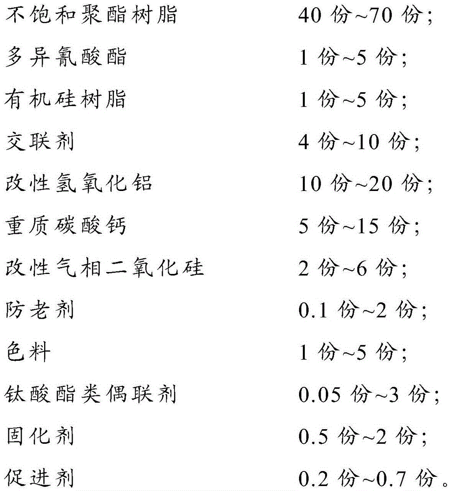 Heat-resistant anti-aging high-strength artificial transparent stone and preparation method thereof