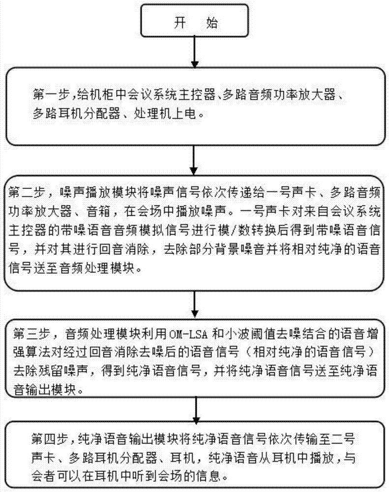 Audio conference security system and security method using echo cancellation function