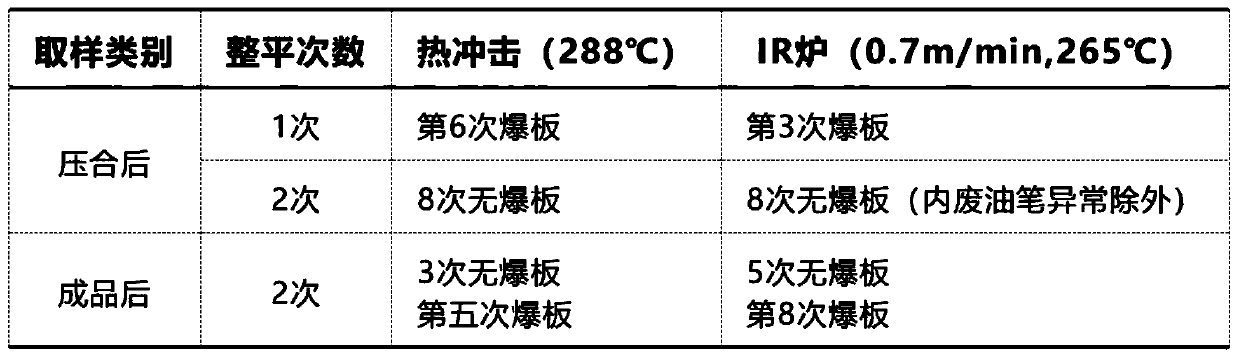 Circuit board buried hole resin hole plugging method