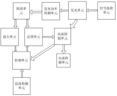 Optical module lighting power control system and control method therefor