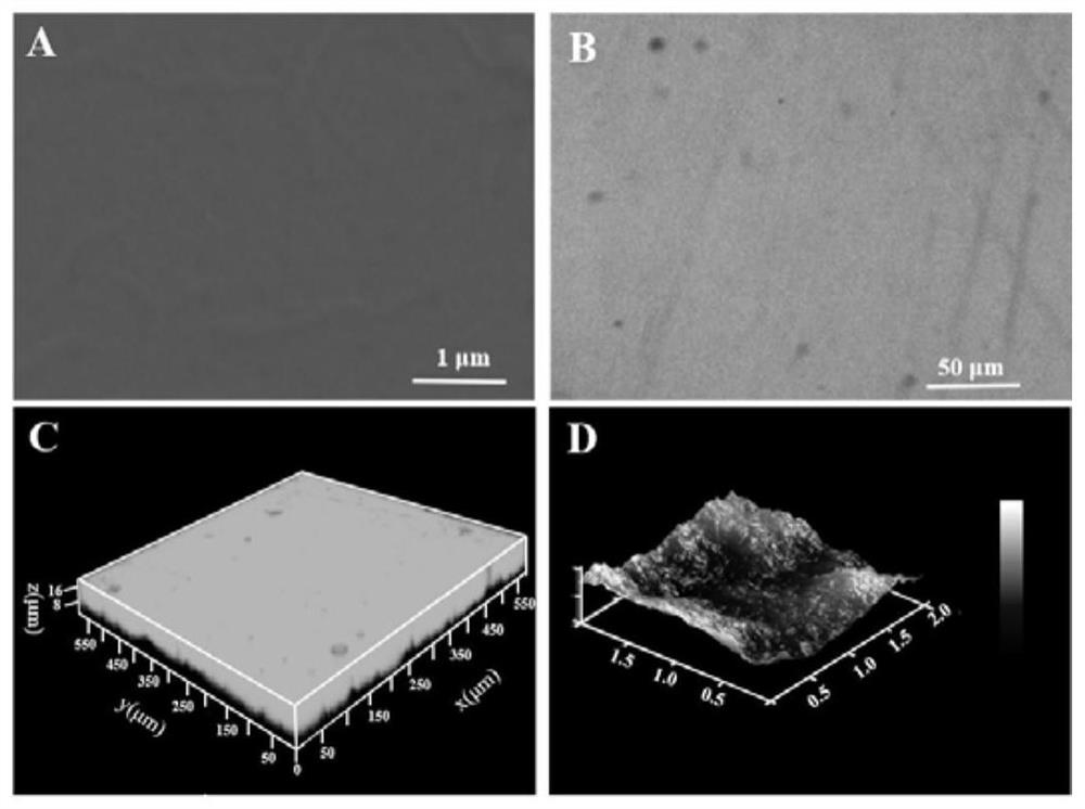 A kind of ammonia gas sensing film based on hpts and hydrotalcite nanosheets and preparation method thereof