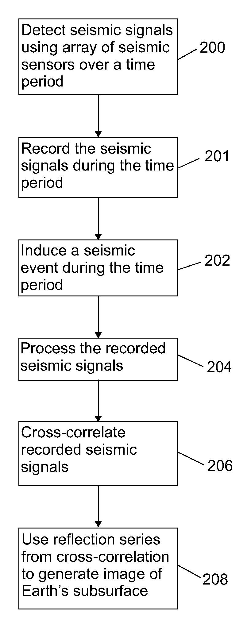 Method for imaging the earth's subsurface using passive seismic sensing