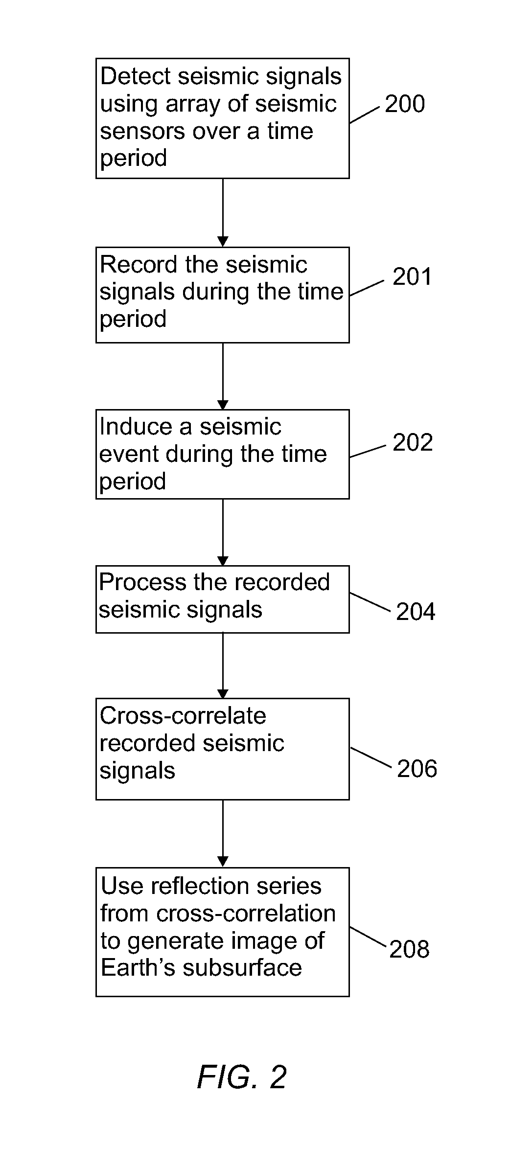 Method for imaging the earth's subsurface using passive seismic sensing