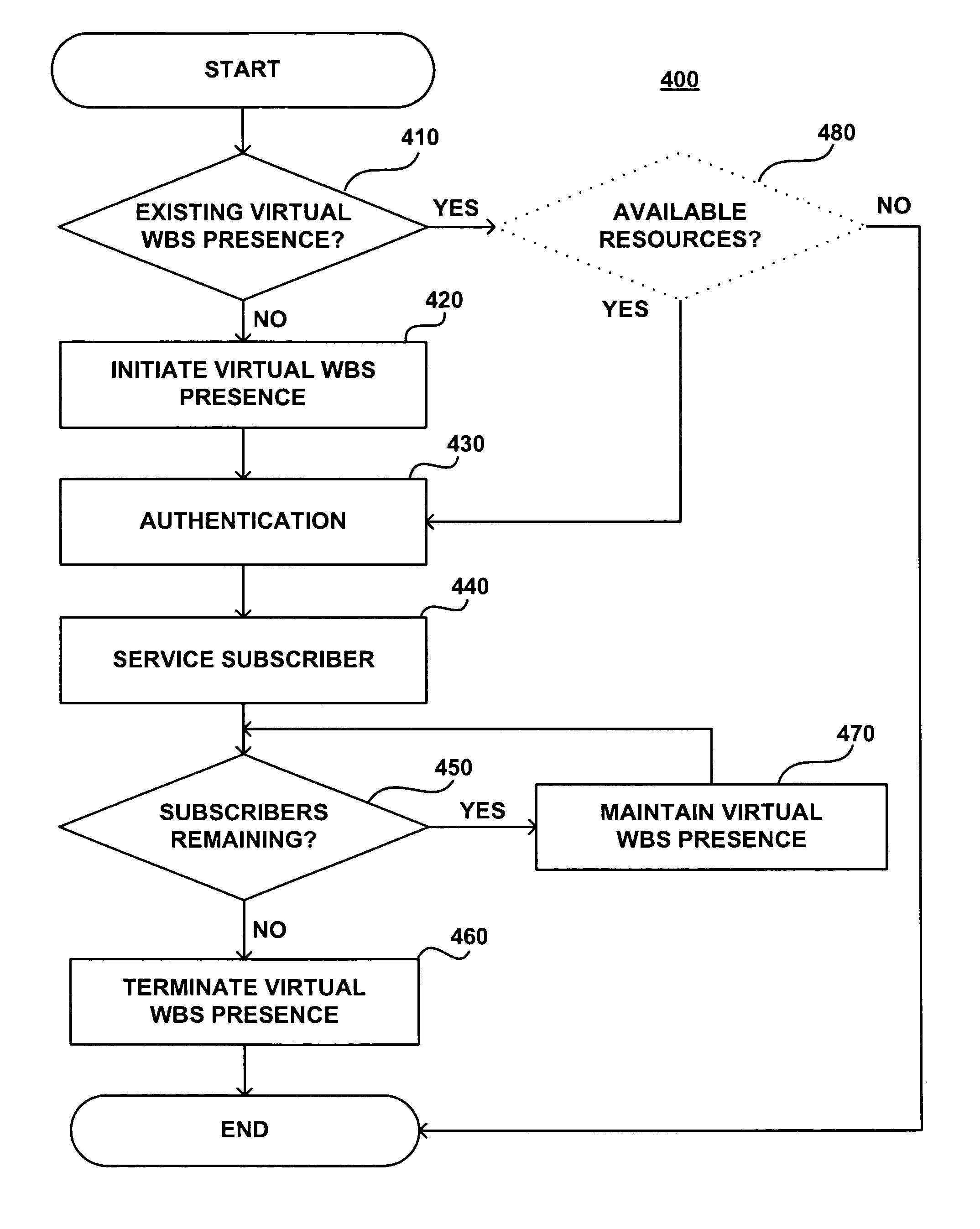 On-demand services by wireless base station virtualization