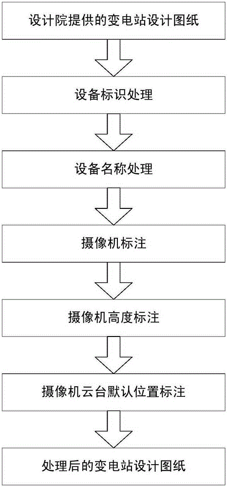 Rapid video linkage realization method of power substation based on design drawing