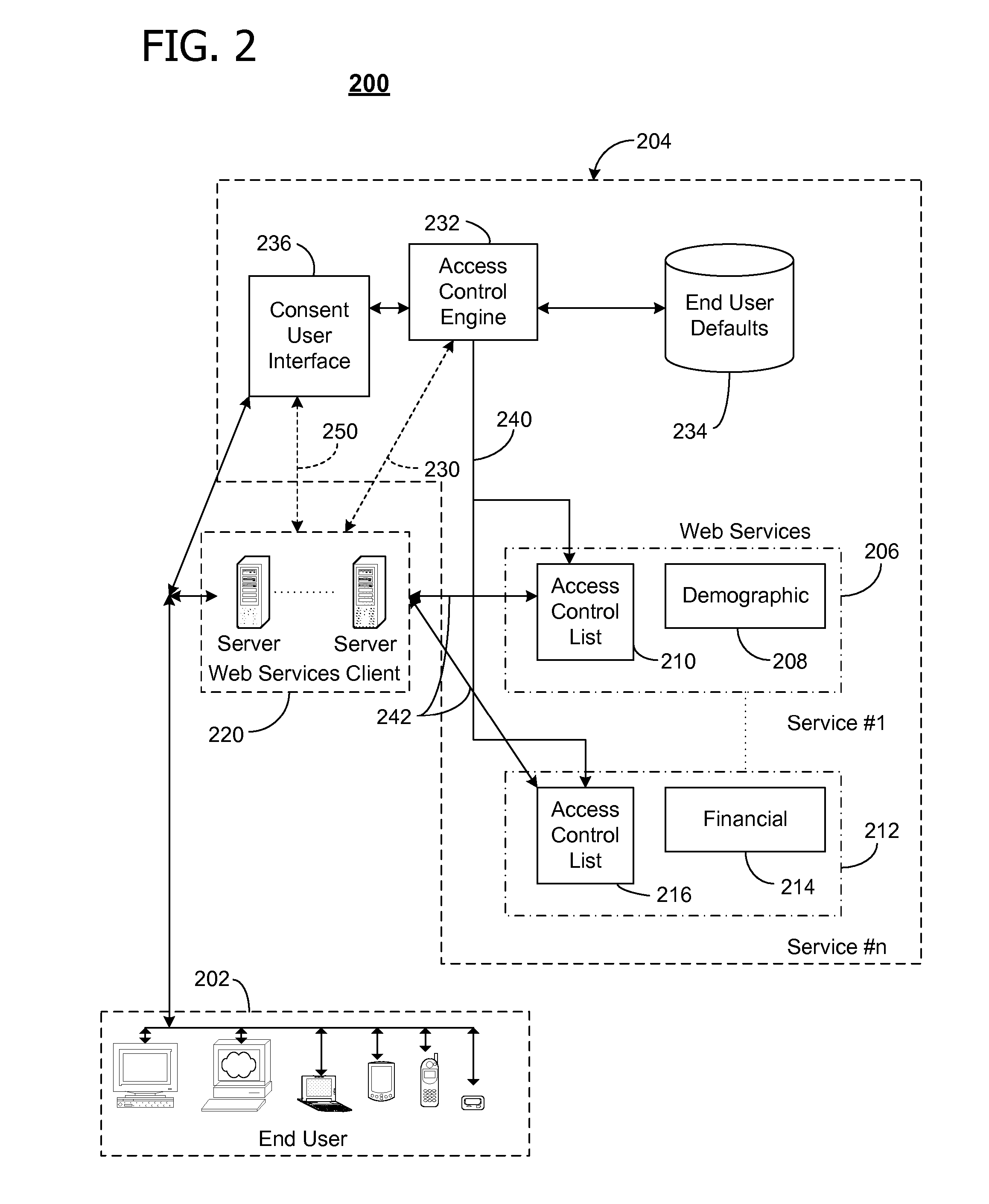 User-centric consent management system and method