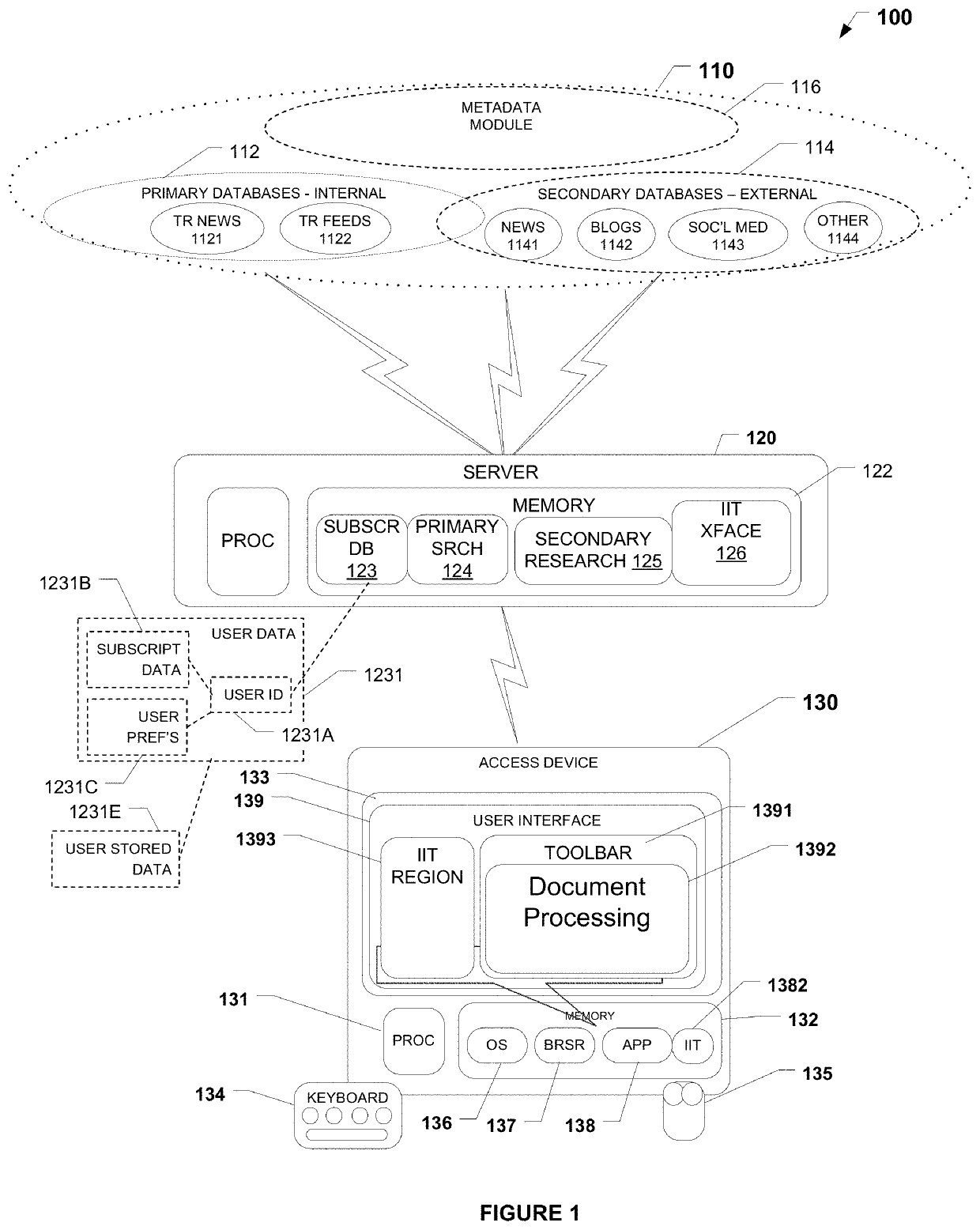 Methods and systems for predicting market behavior based on news and sentiment analysis