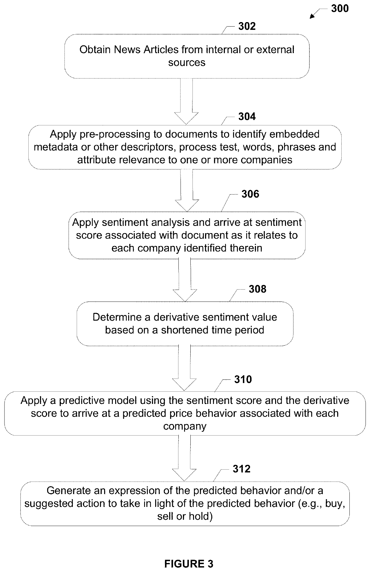 Methods and systems for predicting market behavior based on news and sentiment analysis