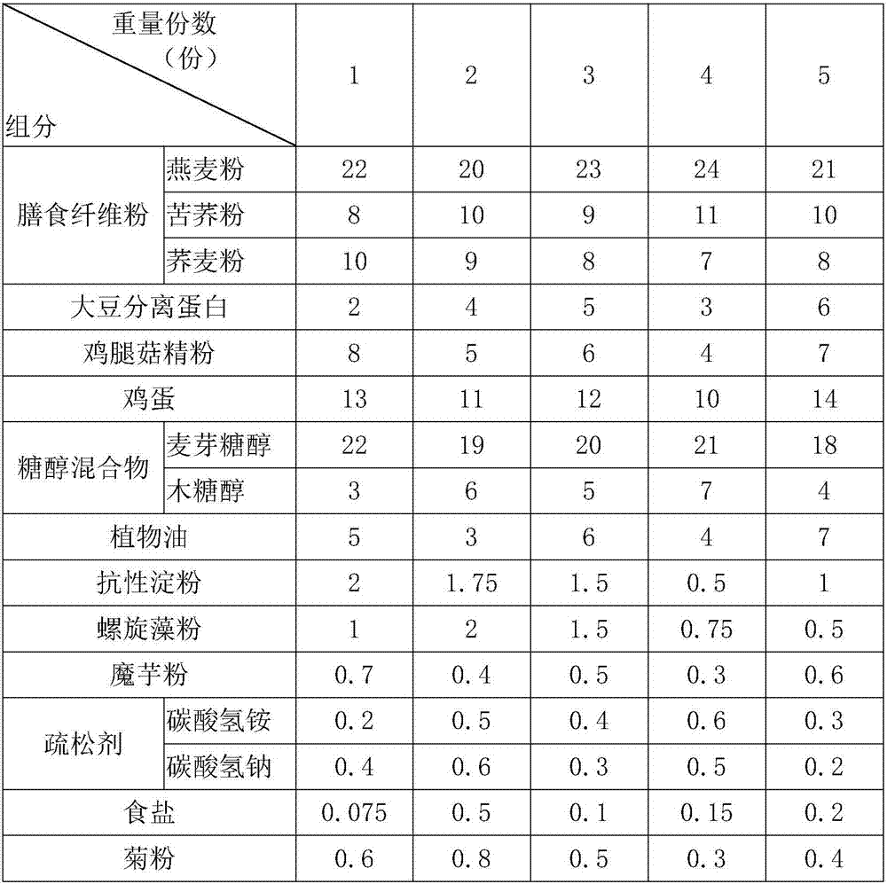 Low-sugar and low-fat biscuit and making method thereof