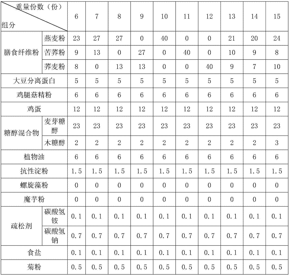 Low-sugar and low-fat biscuit and making method thereof