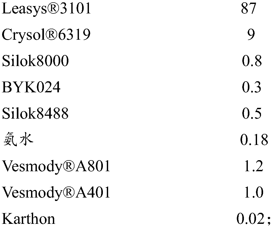 Water-based composite resin composition, water-based plastic paint and preparation method of water-based plastic paint