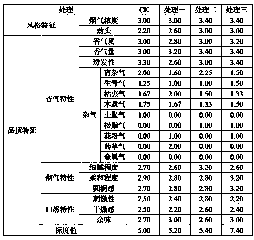 Special charcoal-based slow release compound fertilizer for tobaccos and preparation method of compound fertilizer