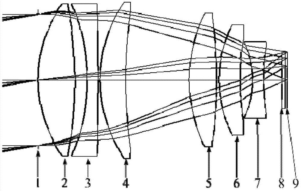 An optical system for a star sensor