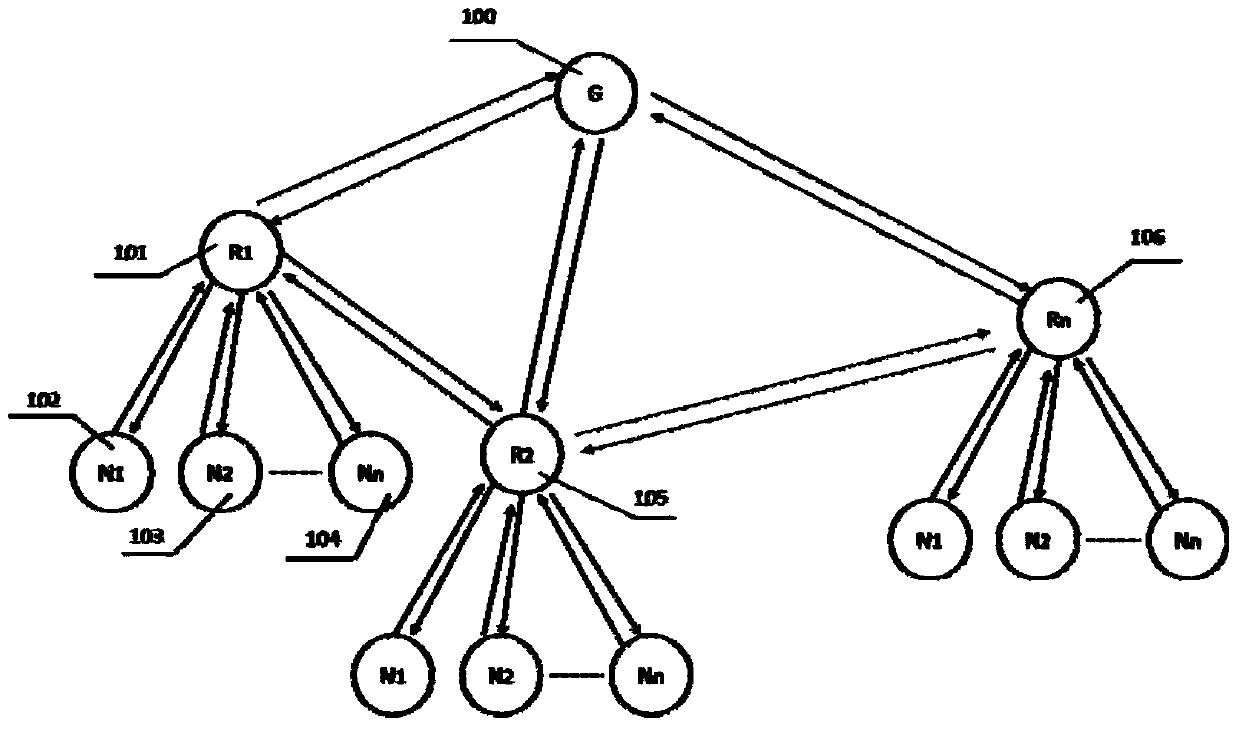 A power adjustment method suitable for wia-pa wireless network