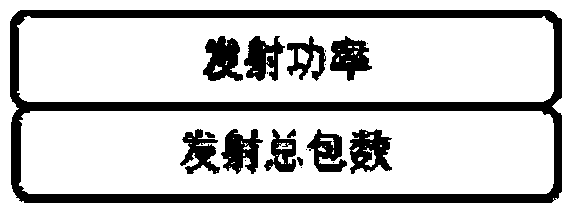 A power adjustment method suitable for wia-pa wireless network