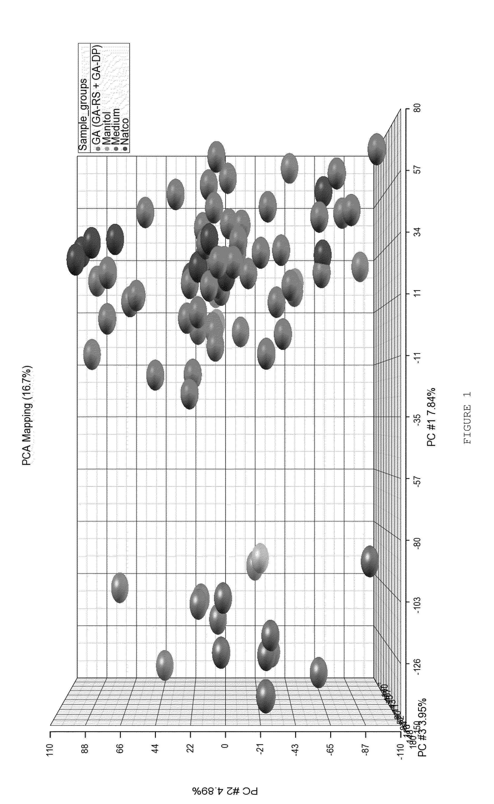 Characterizing a glatiramer acetate related drug product