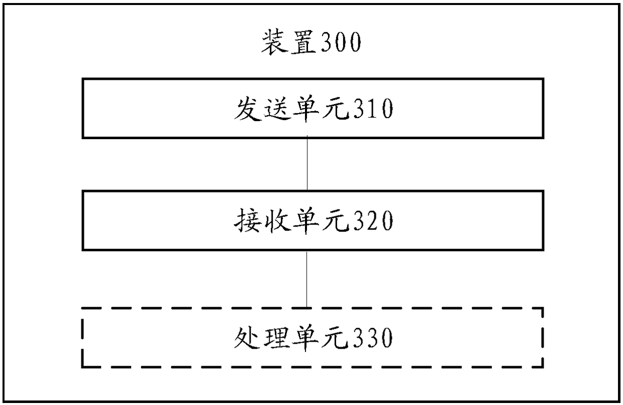 Resource request method and device