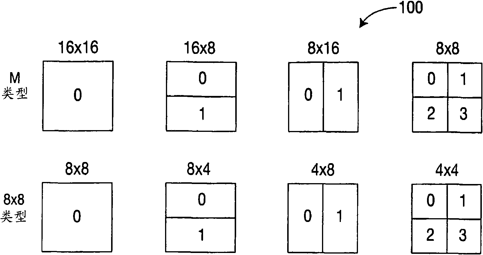 Method and apparatus for context dependent merging for skip-direct modes for video encoding and decoding