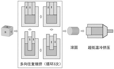 A preparation method of fine-grained and weak-textured blank for medicine-shaped mask