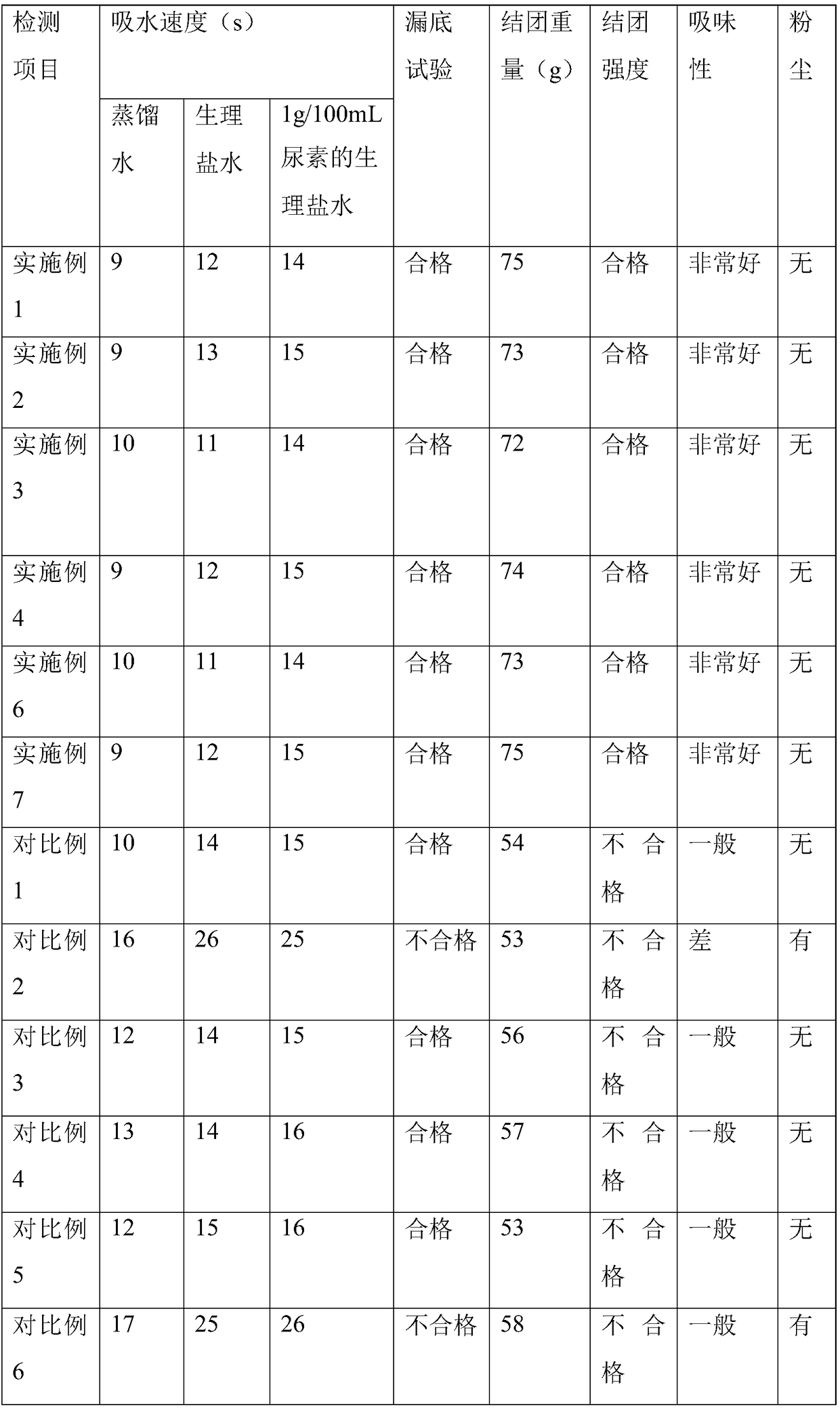 Natural plant cat litter and preparation method thereof