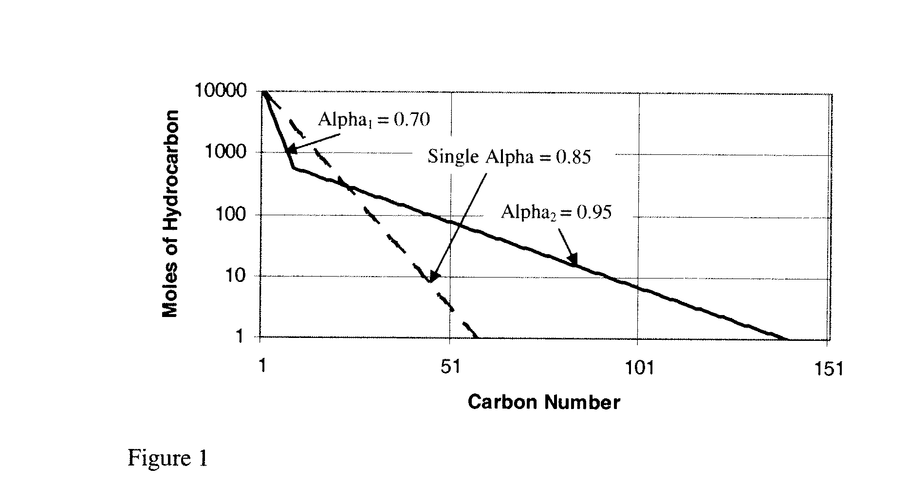 Method for activating an iron-based fischer-tropsch catalyst