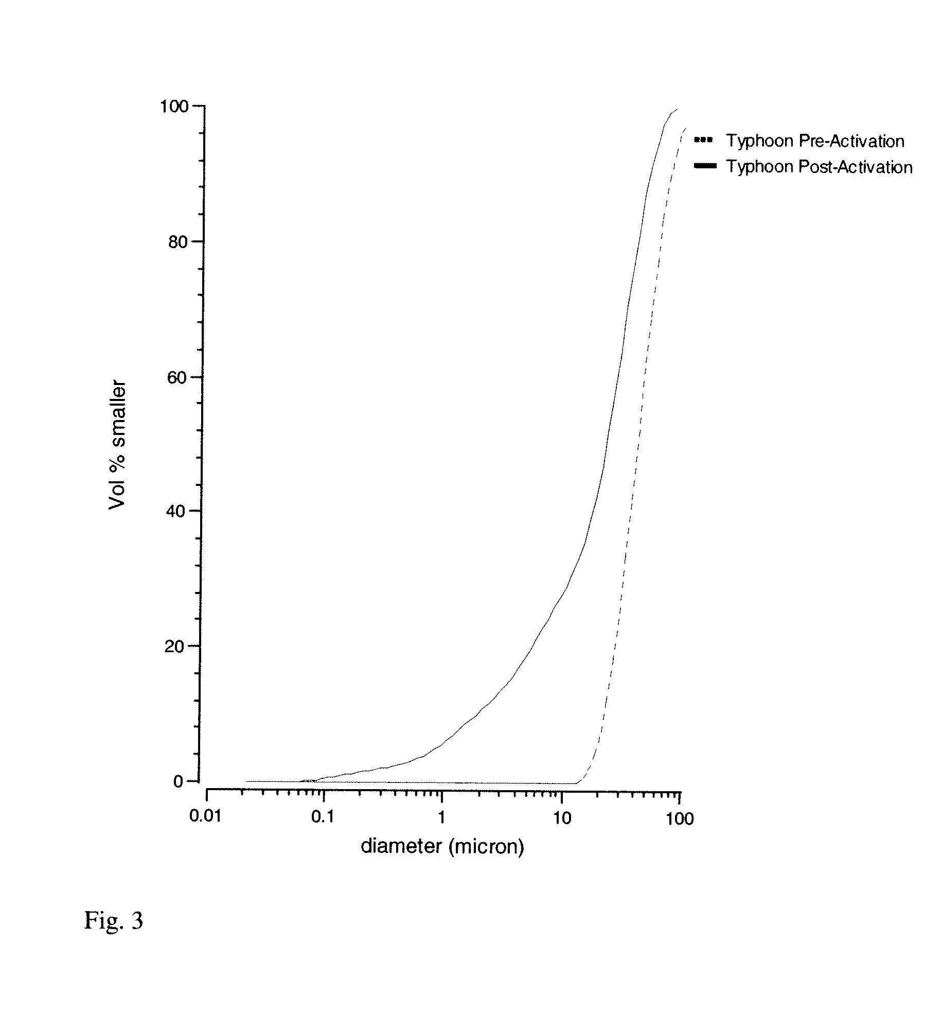 Method for activating an iron-based fischer-tropsch catalyst