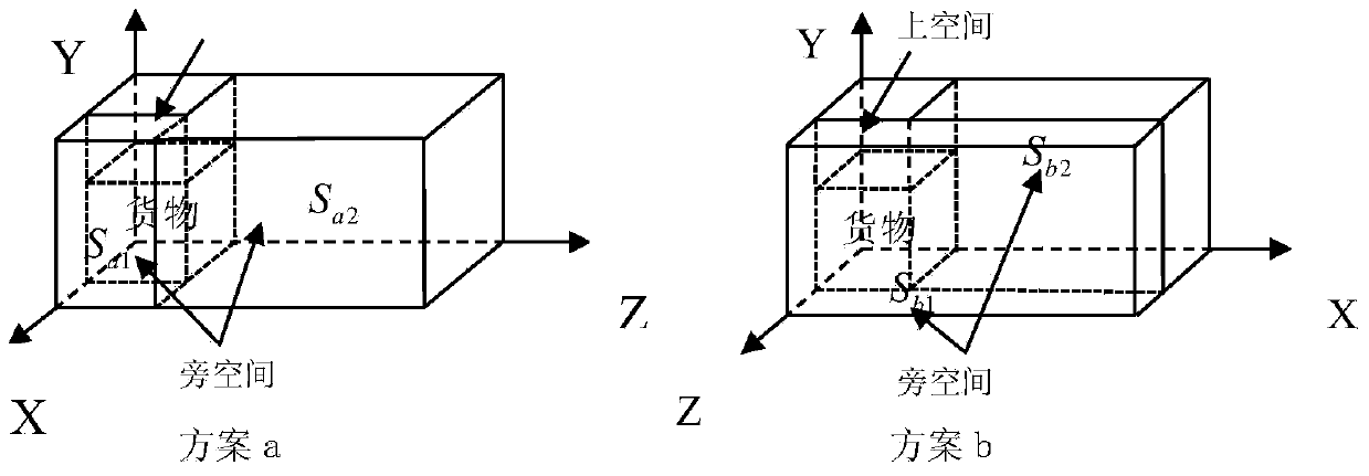 Three-dimensional multi-box specially-structured cargo loading optimizing method