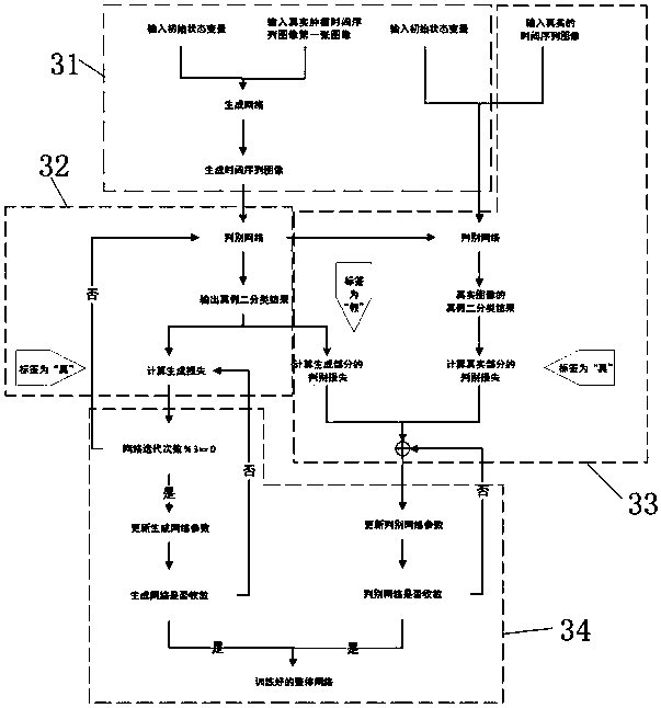 Small sample tumor necrosis rate classification prediction device based on deep learning