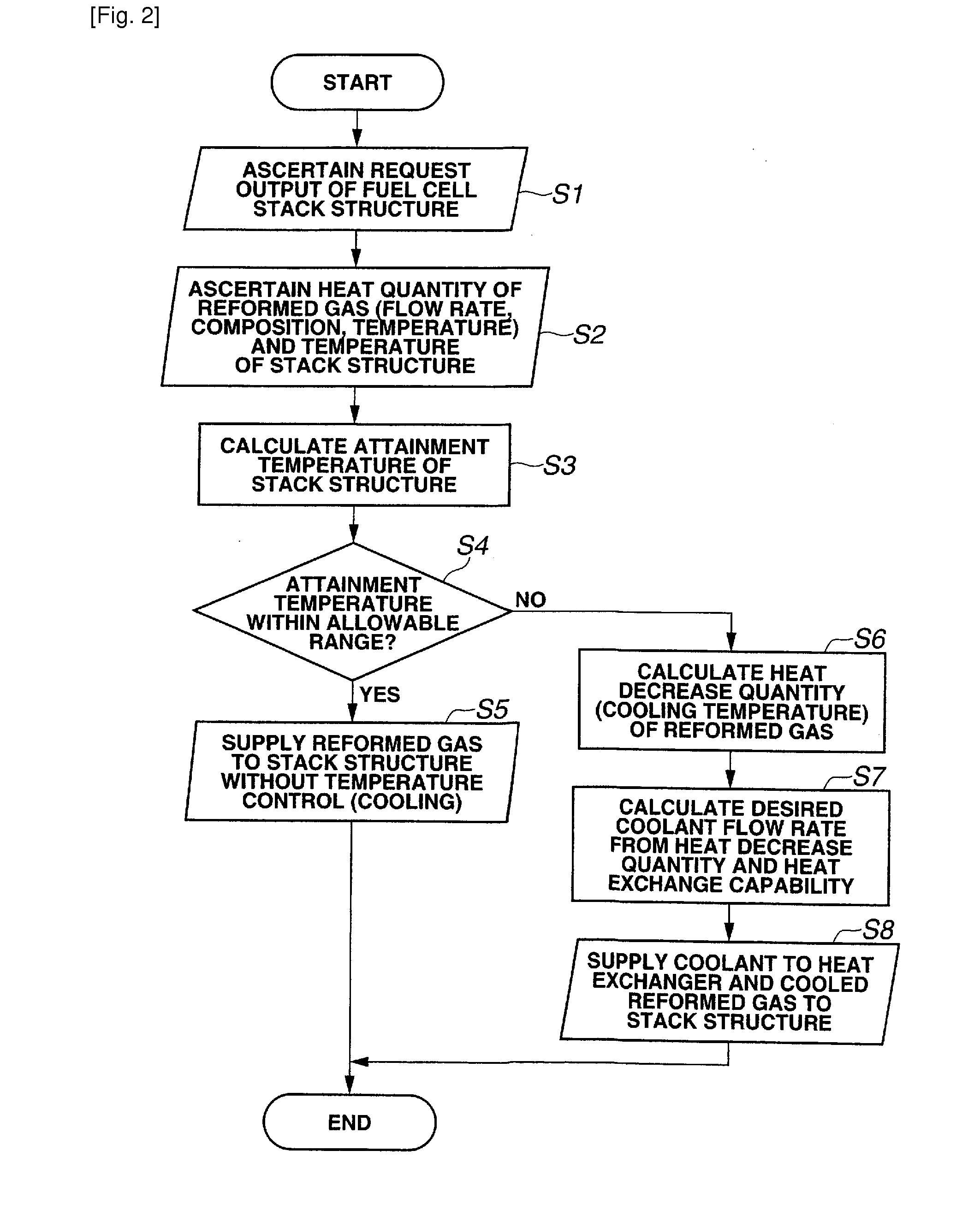 Solid electrolyte fuel cell system