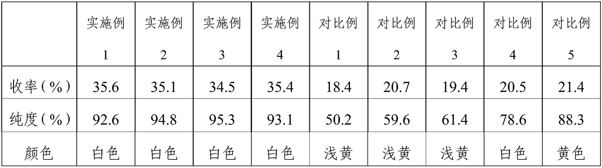 Rhizoma bletillae polysaccharose and extraction method thereof