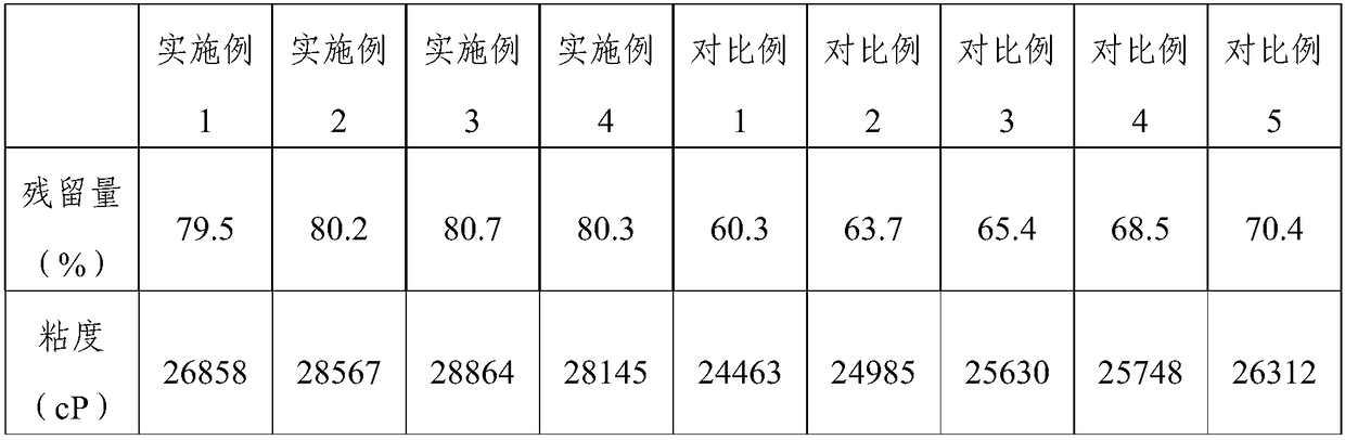 Rhizoma bletillae polysaccharose and extraction method thereof