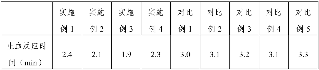 Rhizoma bletillae polysaccharose and extraction method thereof