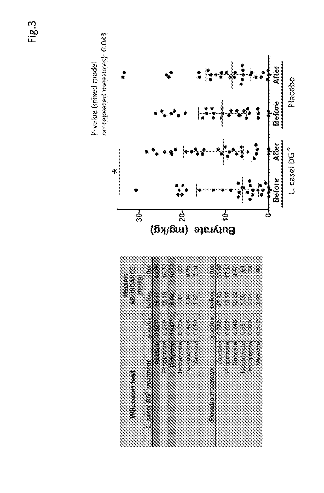 New medical use of probiotics