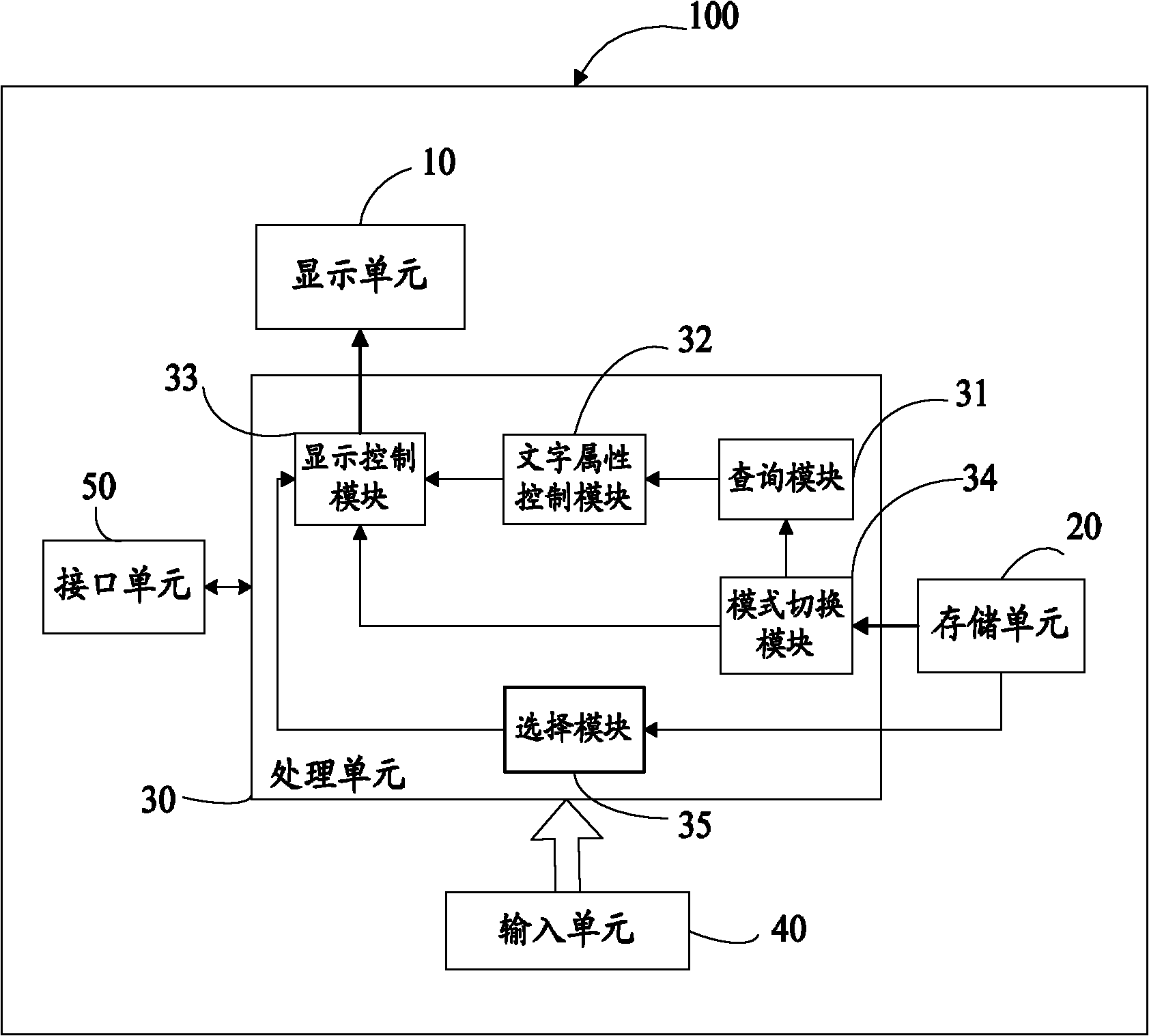 Electronic reading device and preview method thereof