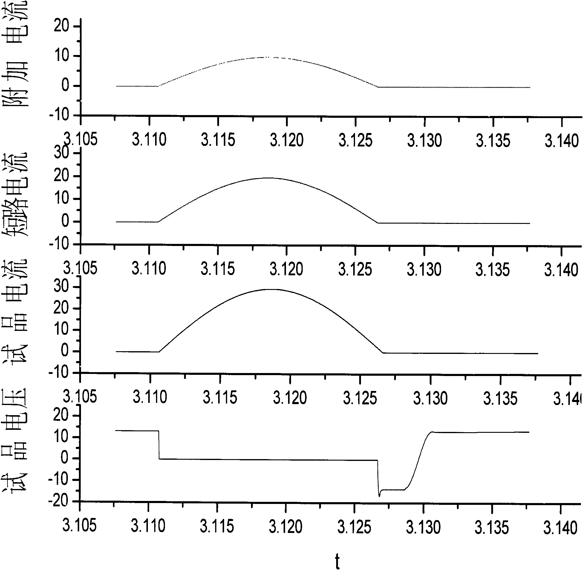 Fault current composite test method for high-voltage direct current power transmission converter valve