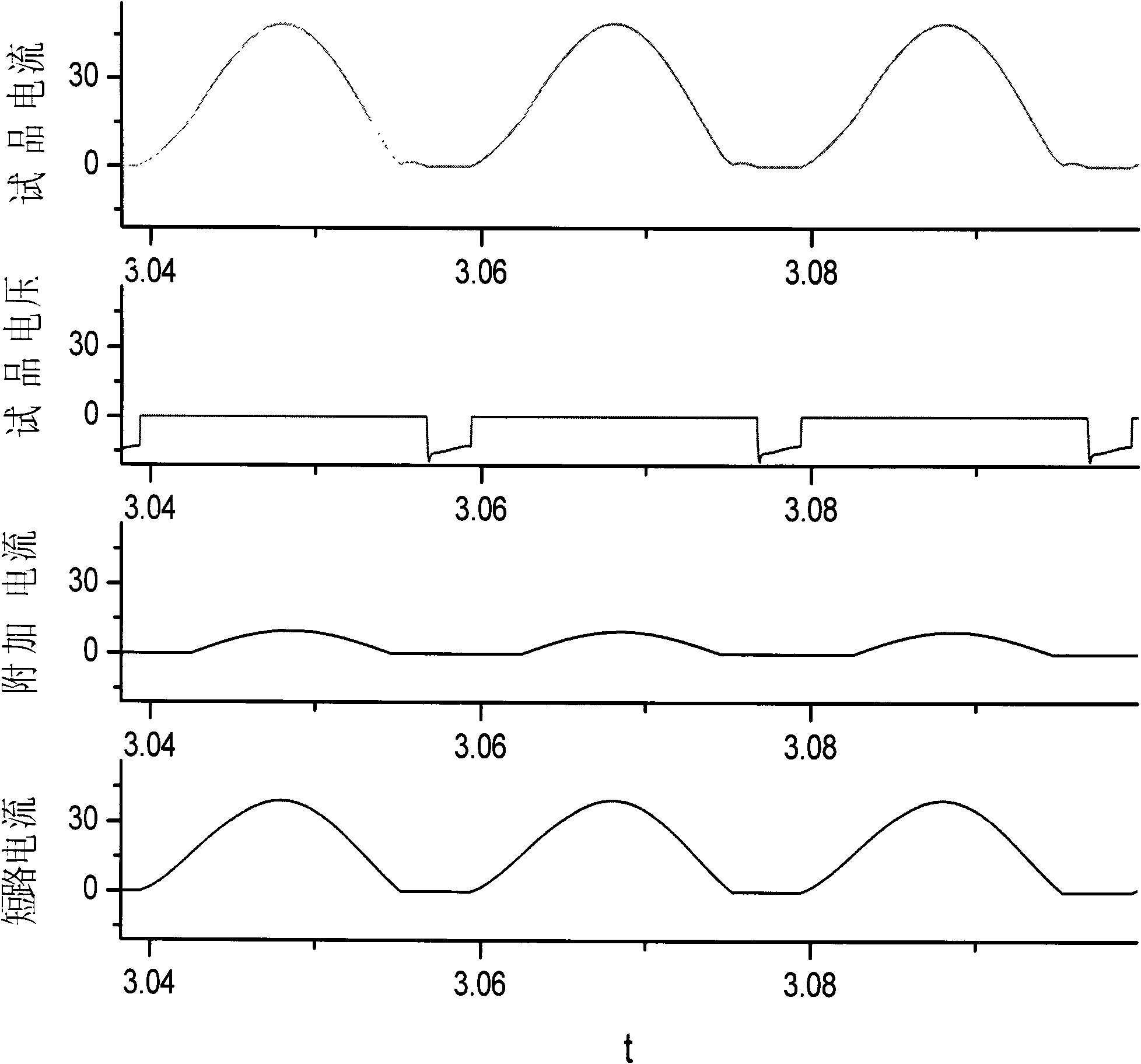 Fault current composite test method for high-voltage direct current power transmission converter valve