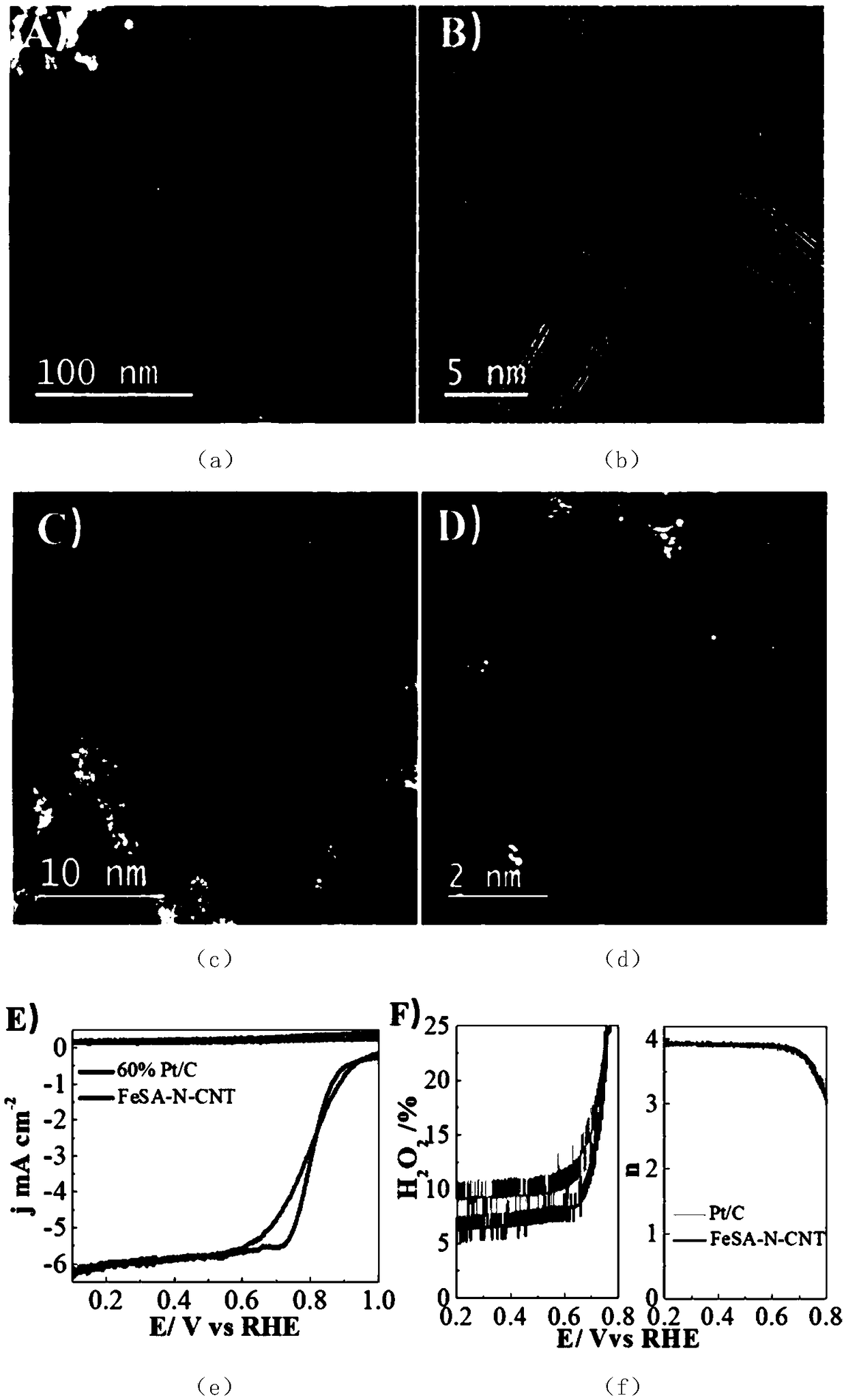 High loading capacity metal single atom proton exchange membrane fuel cell catalytic materials, and preparation method thereof