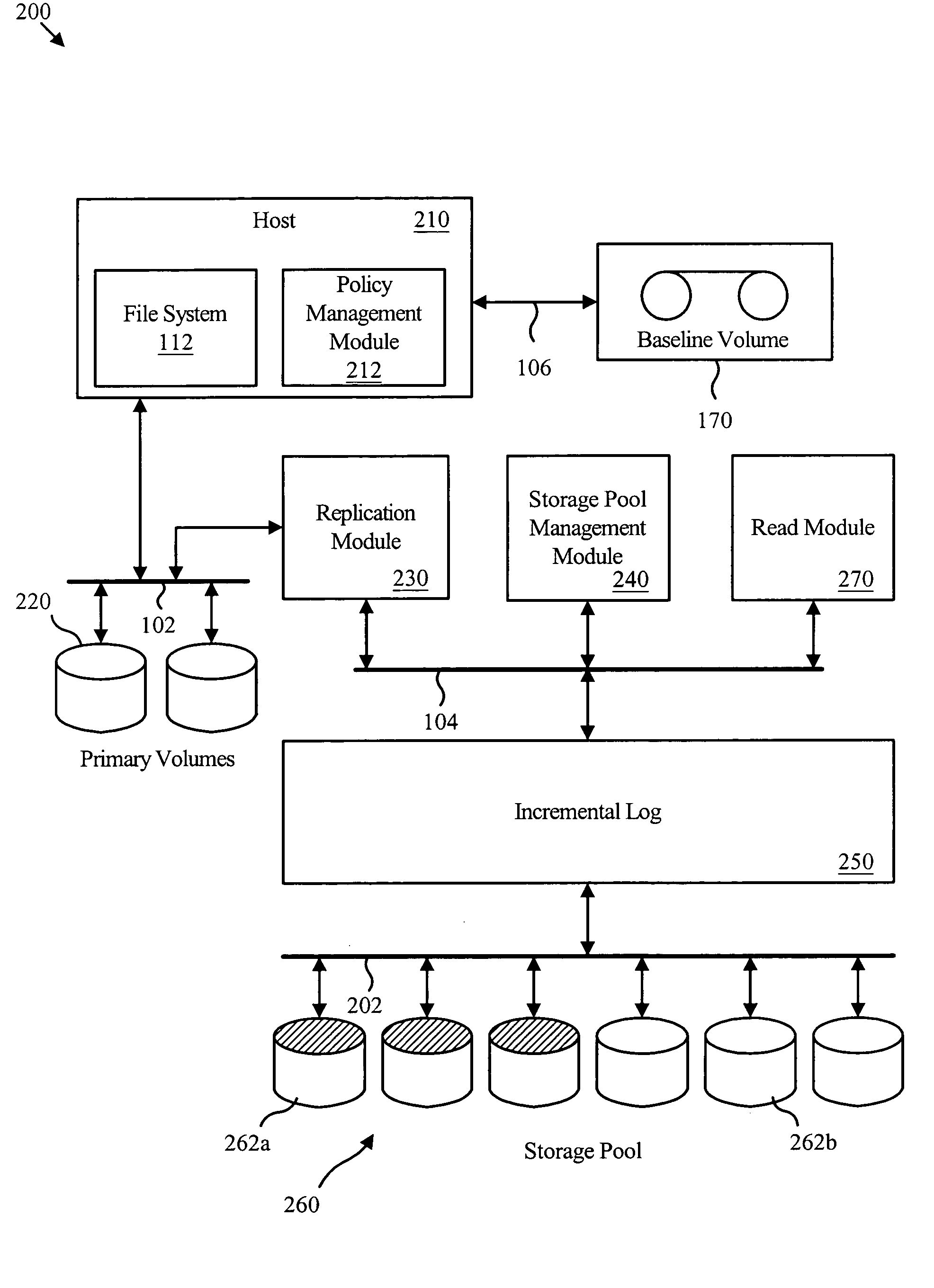 Virtual incremental storage method