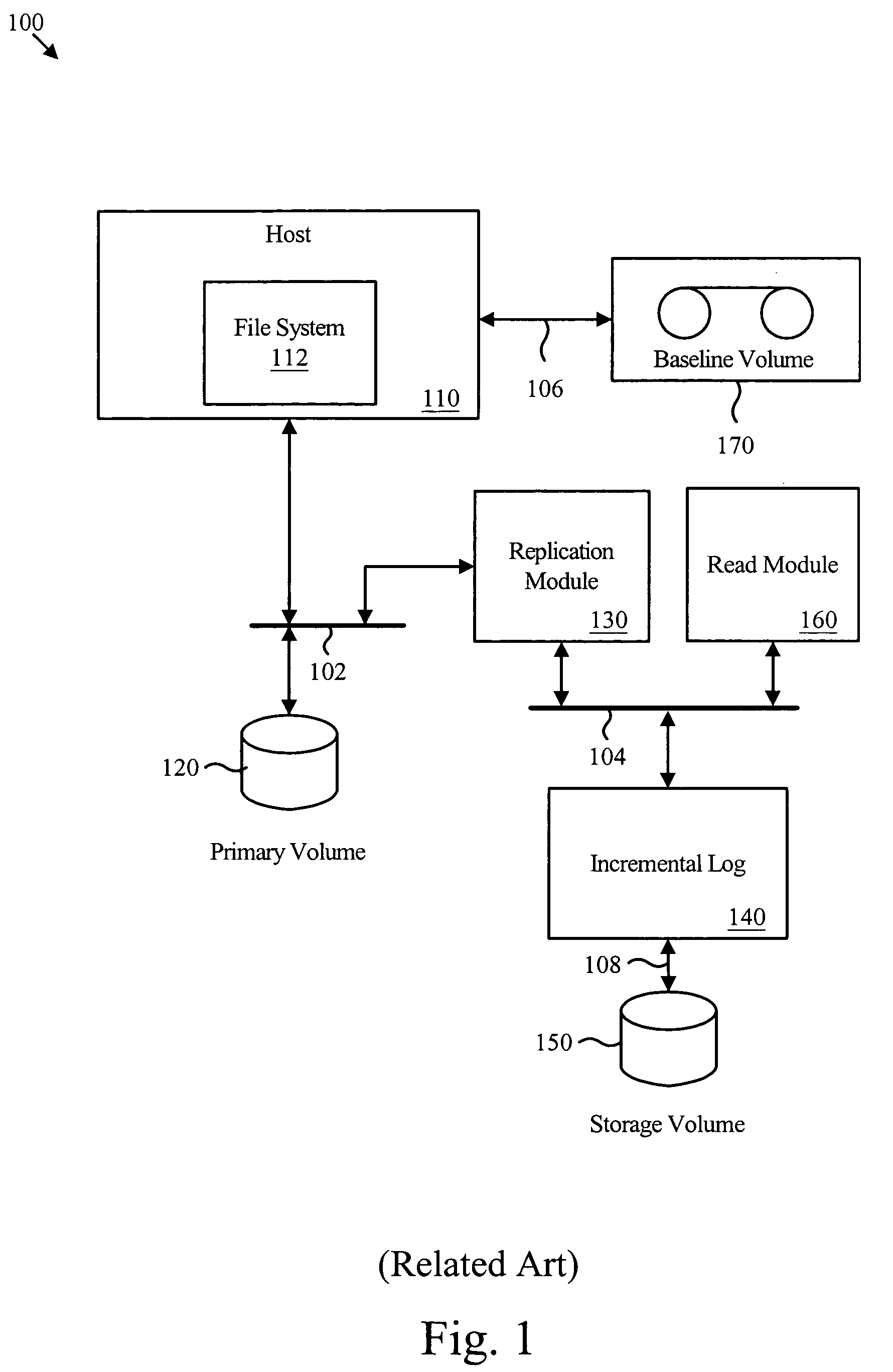 Virtual incremental storage method