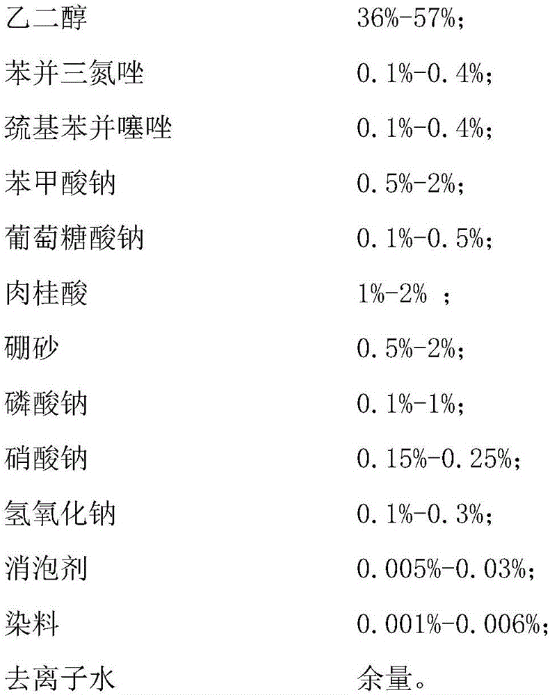 A kind of antifreeze used for solar water heater and preparation method thereof