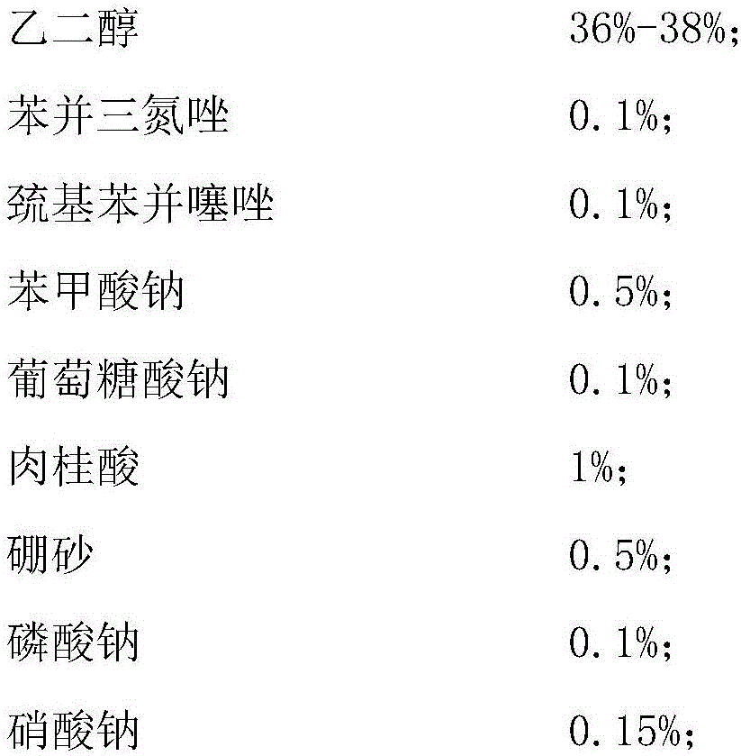 A kind of antifreeze used for solar water heater and preparation method thereof