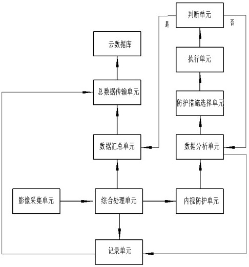 AI application system applied to intelligent endoscopic surgery