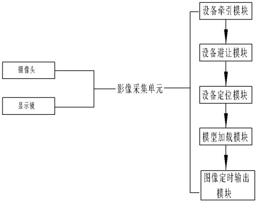 AI application system applied to intelligent endoscopic surgery