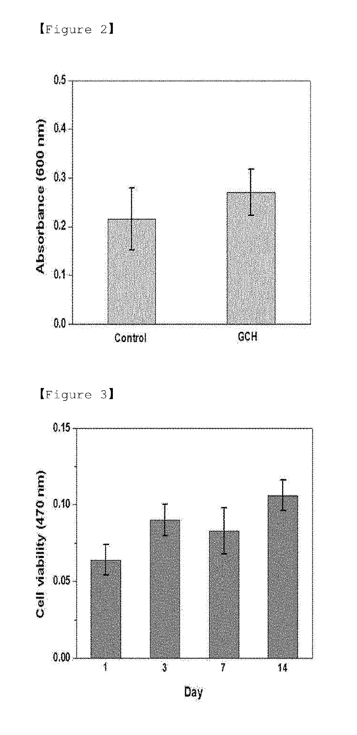 Visible light-curable water-soluble chitosan derivative, chitosan hydrogel, and preparation method therefor