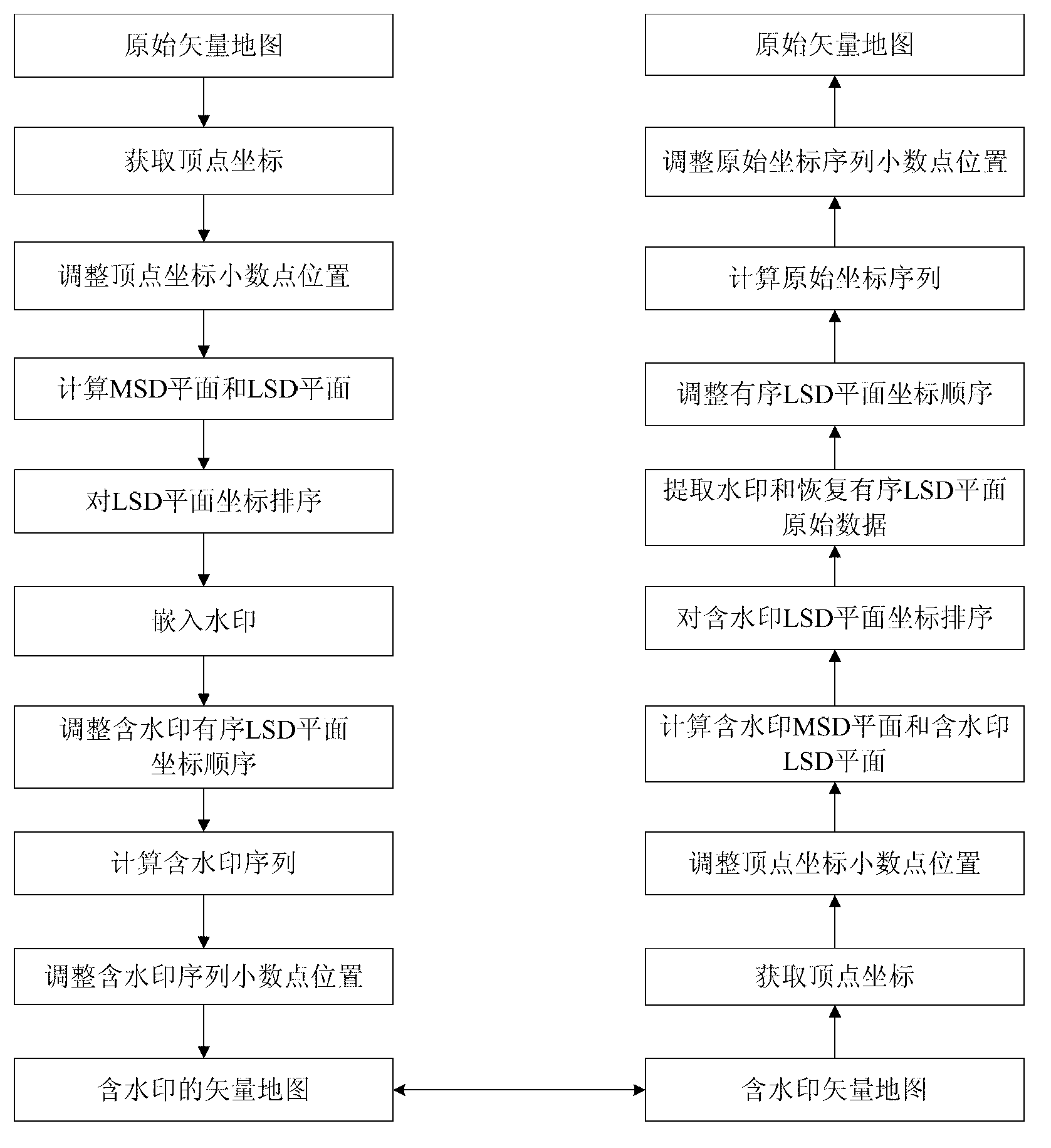 Vector map reversible information hiding method based on LSD planes