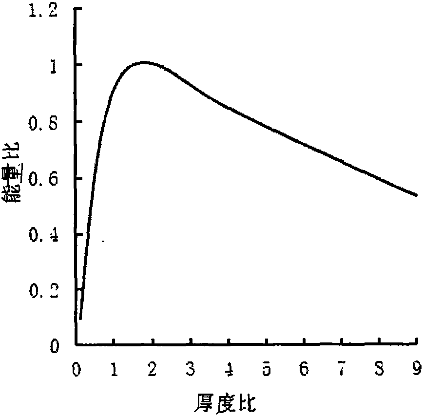 Suspension self-excitation runner piezoelectric beam energy harvester