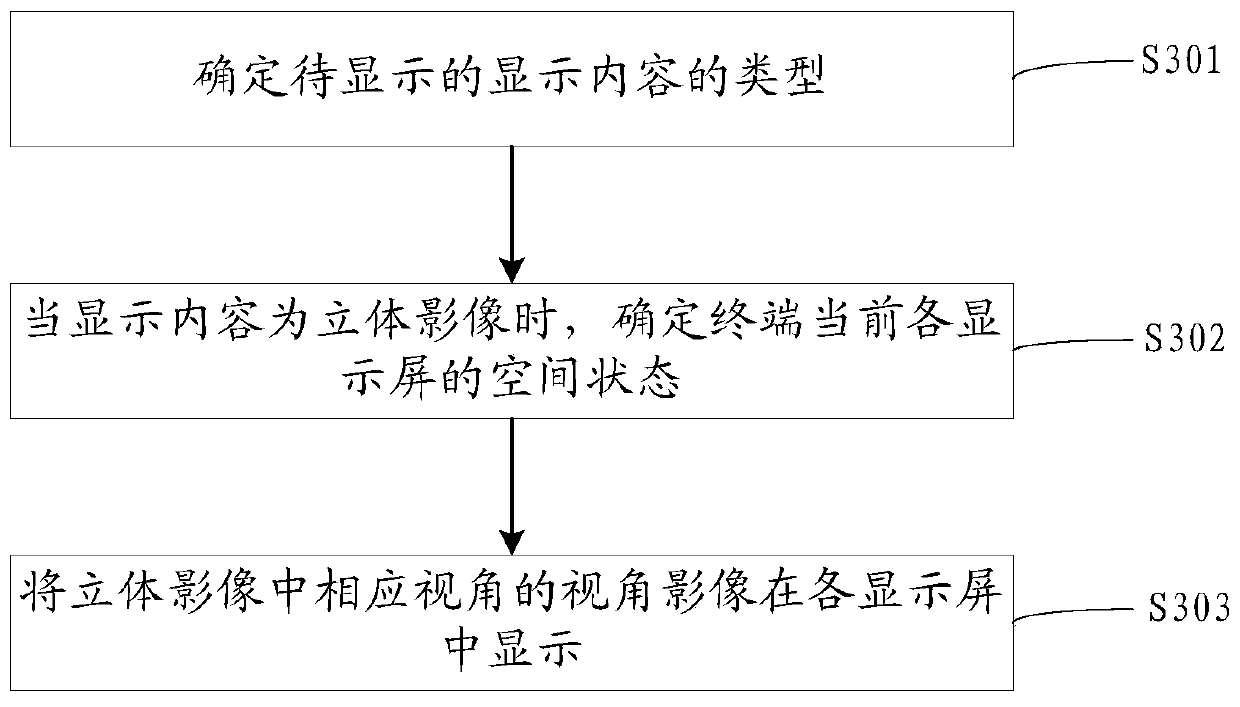 Terminal display method, terminal and computer readable storage medium