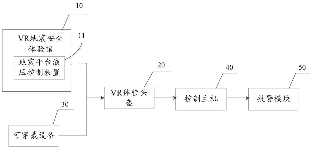 VR-based child earthquake safety education simulation system and method